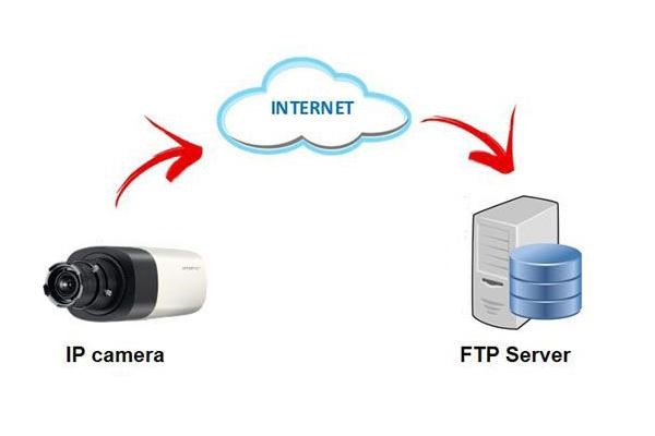 Hướng Dẫn Cách Cài Đặt FTP Cho Camera IP